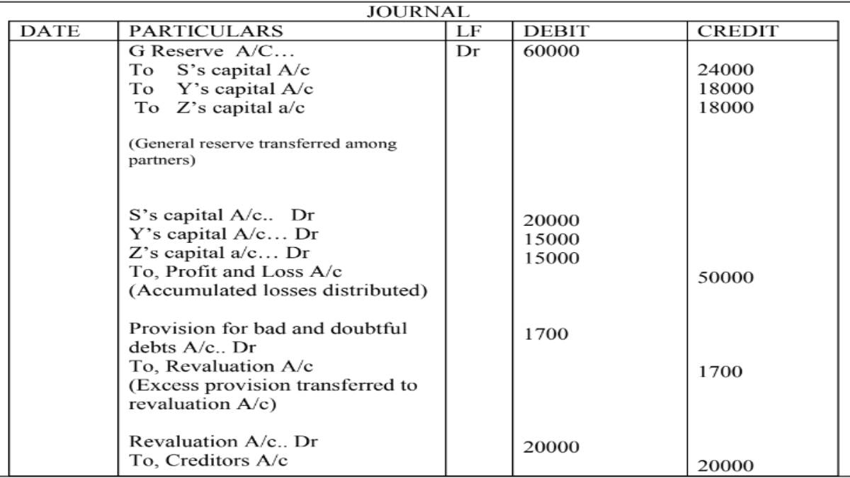 Balance sheet